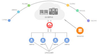 美國洛杉磯撥號VPS服務器與動態IP云主機解決方案 - 縱橫數據為您提供專業信息技術咨詢服務