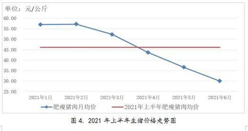 2021年上半年貴州省農(nóng)產(chǎn)品零售市場價格監(jiān)測分析報告