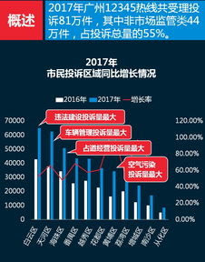廣州網(wǎng)絡技術(shù)服務邁向智能化 基于2018年3號報告的分析與展望