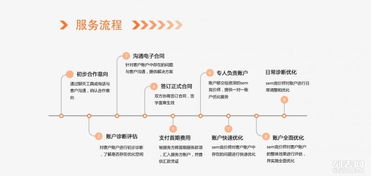360競(jìng)價(jià)托管服務(wù) 廣州鼎橙網(wǎng)絡(luò)科技的專業(yè)網(wǎng)絡(luò)技術(shù)解決方案